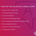FAQs-Develop-Mobile-Application