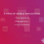 3-Types-Of-Mobile-Applications