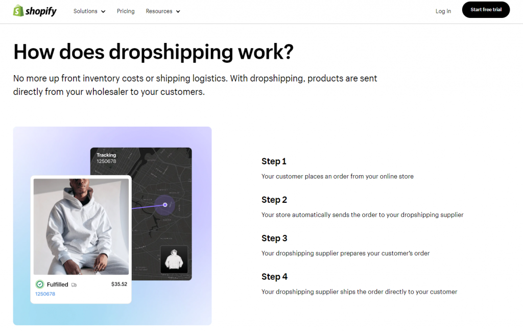 Shopify dropshipping