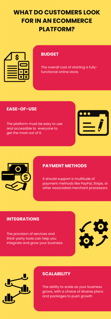 E-commerce Platform Features 