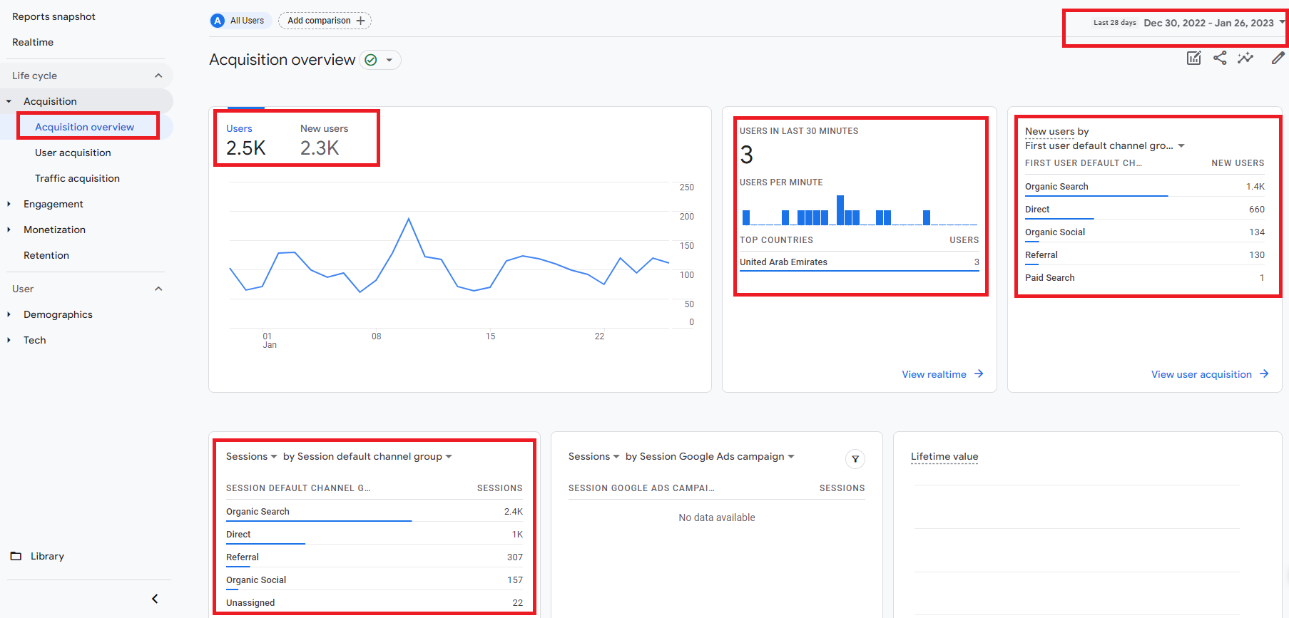 seo-ga4-analytics