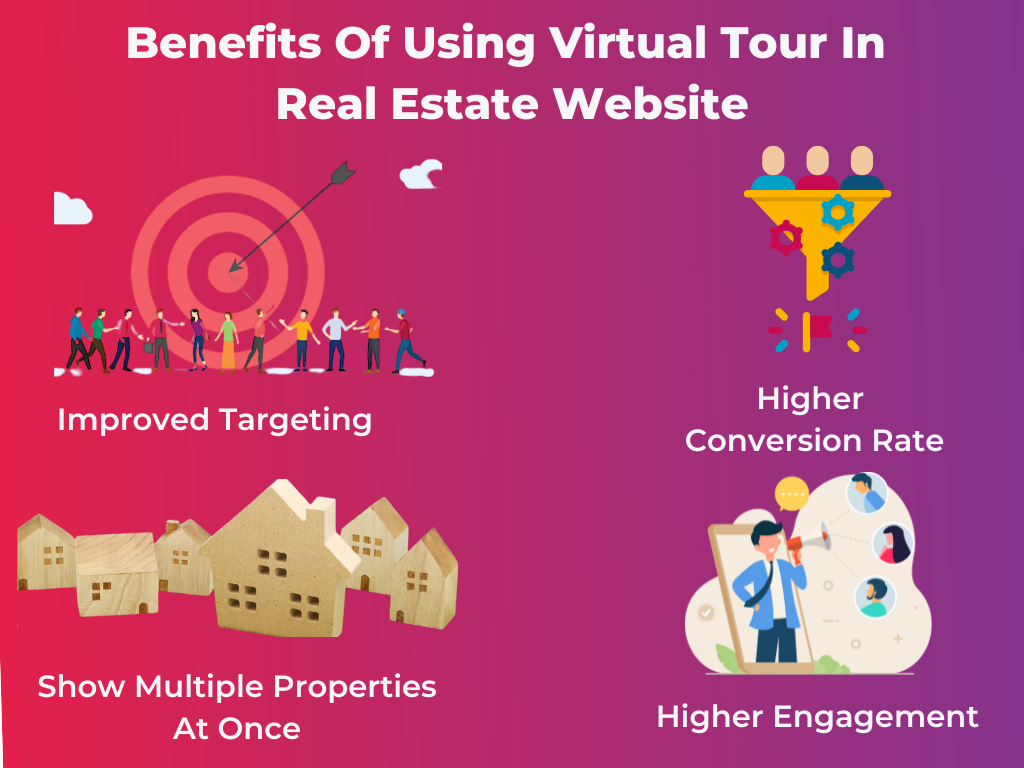 Benefits Of Using Virtual Tour In Real Estate Website