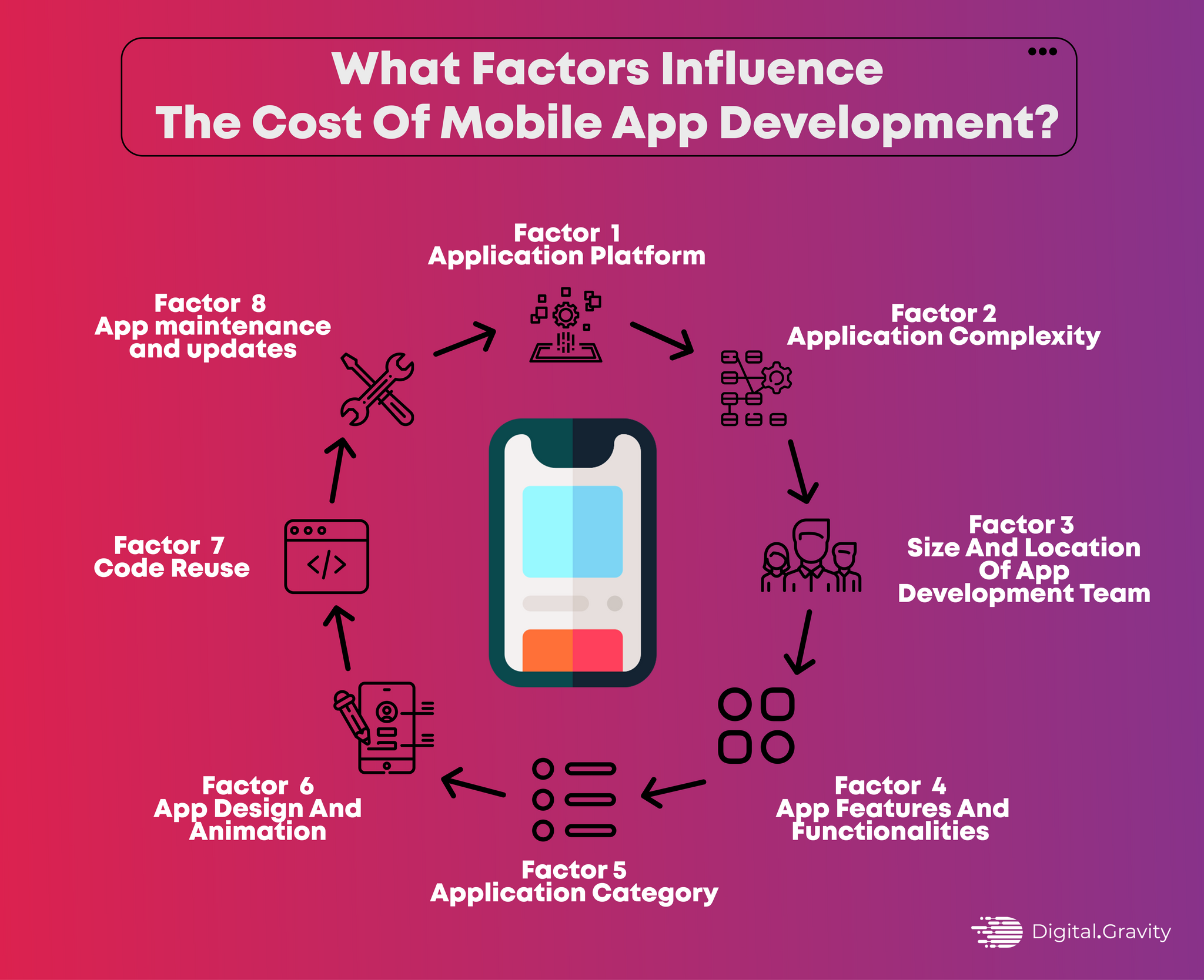 Mobile App Development Cost