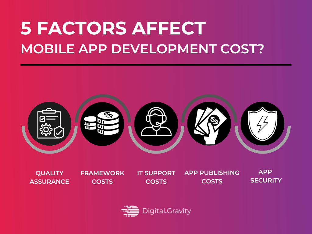 hidden costs of app development 