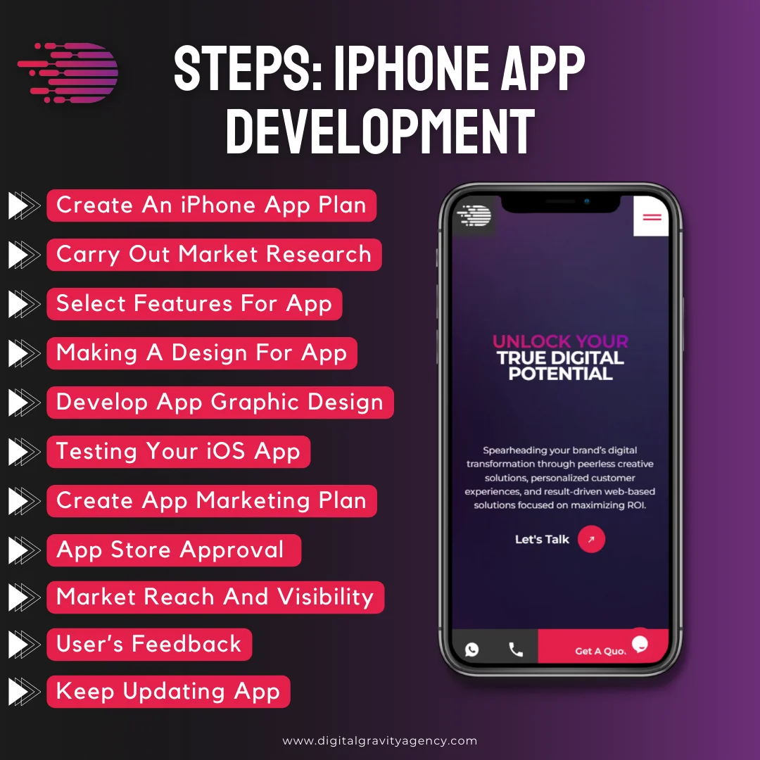Steps-To-Develop-An-iPhone-App