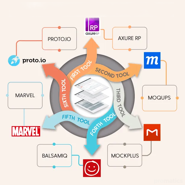 app development wireframes