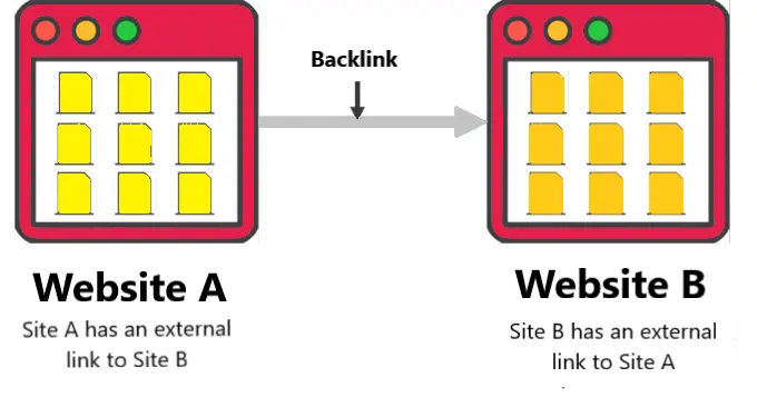 Backlinks