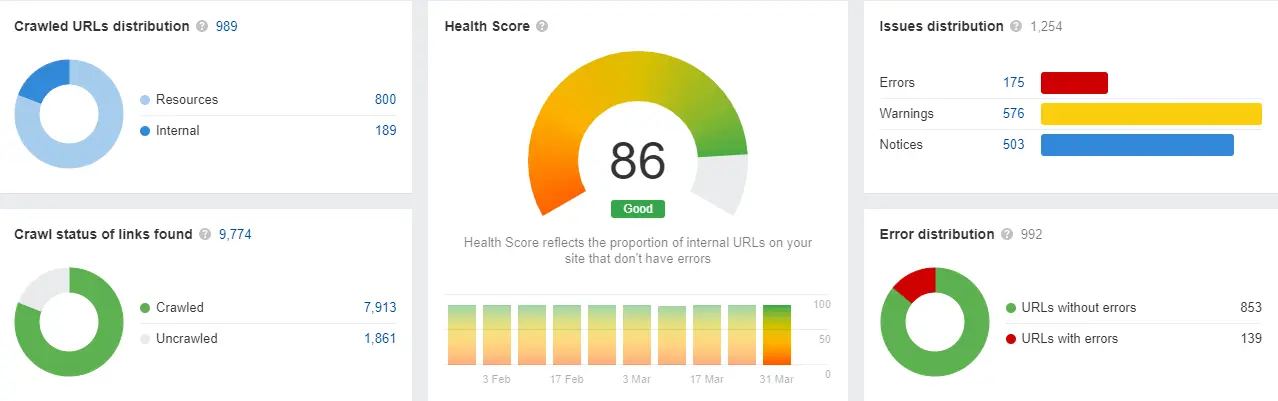 Webstite-Audit